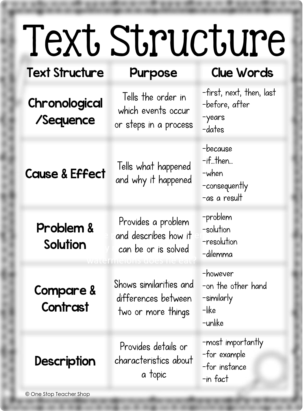 6 Text Structure - Anchor Chart.pdf_dtyh9wmkx1t_page1