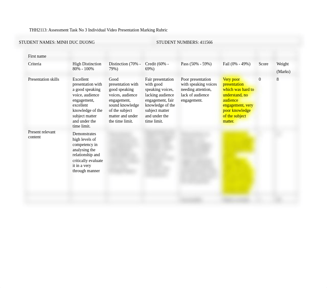 THH2113 Task 3A Video Presentation Marking Rubric (3).docx_dtykddiedea_page1