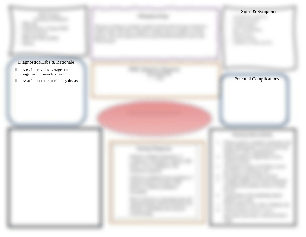 COPD exacerbation Concept Map.docx_dtyr1pmfz63_page1