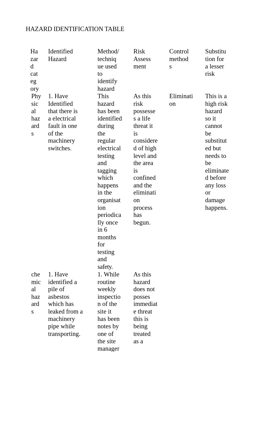 hazard identification table  (1).odt_dtyroh43p27_page1