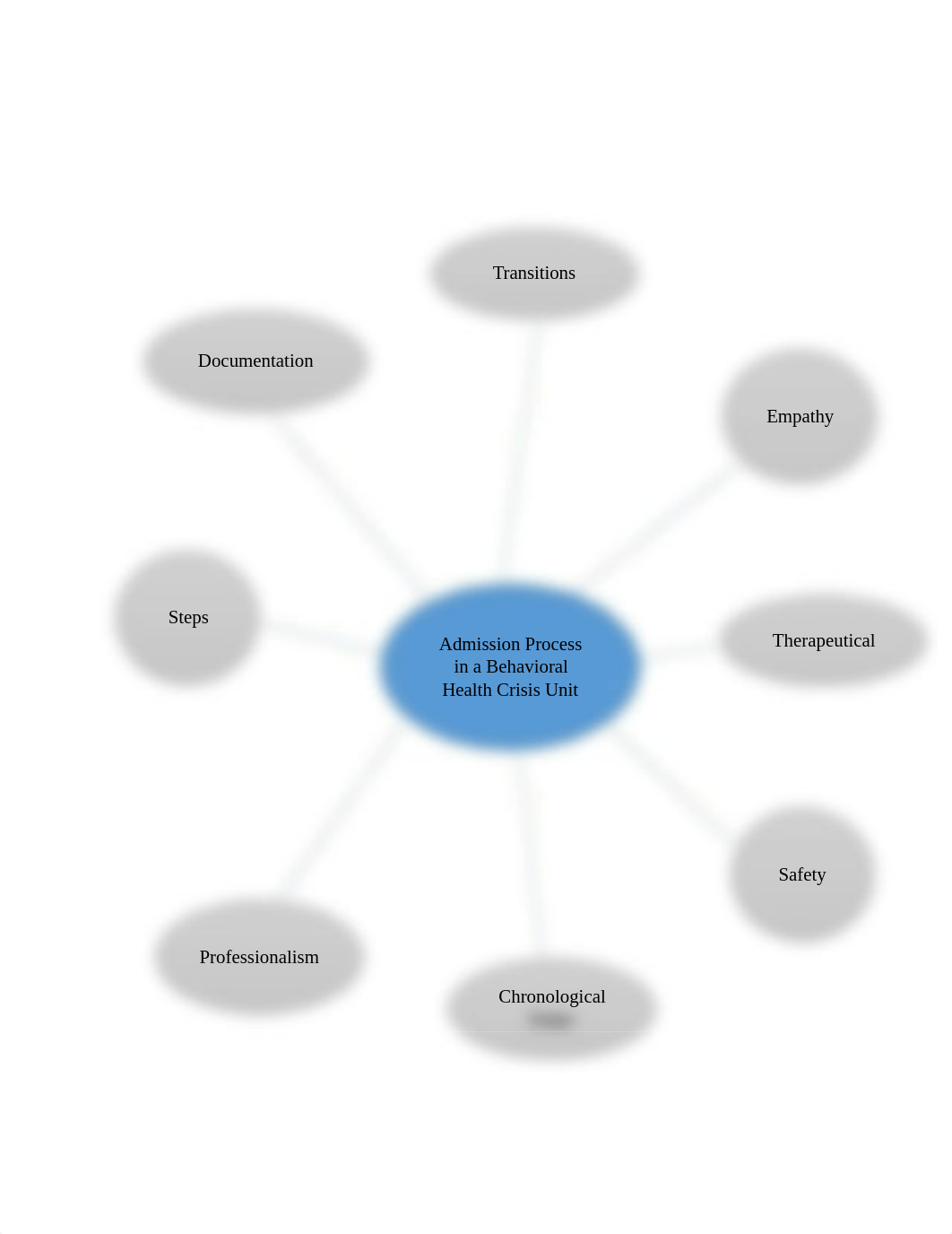 M5 Process Analyzis Paragraph.docx_dtysz0bsbd9_page2