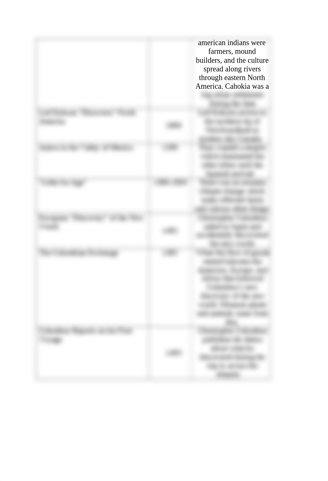 US to 1900 History Part 1 Unit 1 Key Concepts.docx_dtytk06dk1q_page2