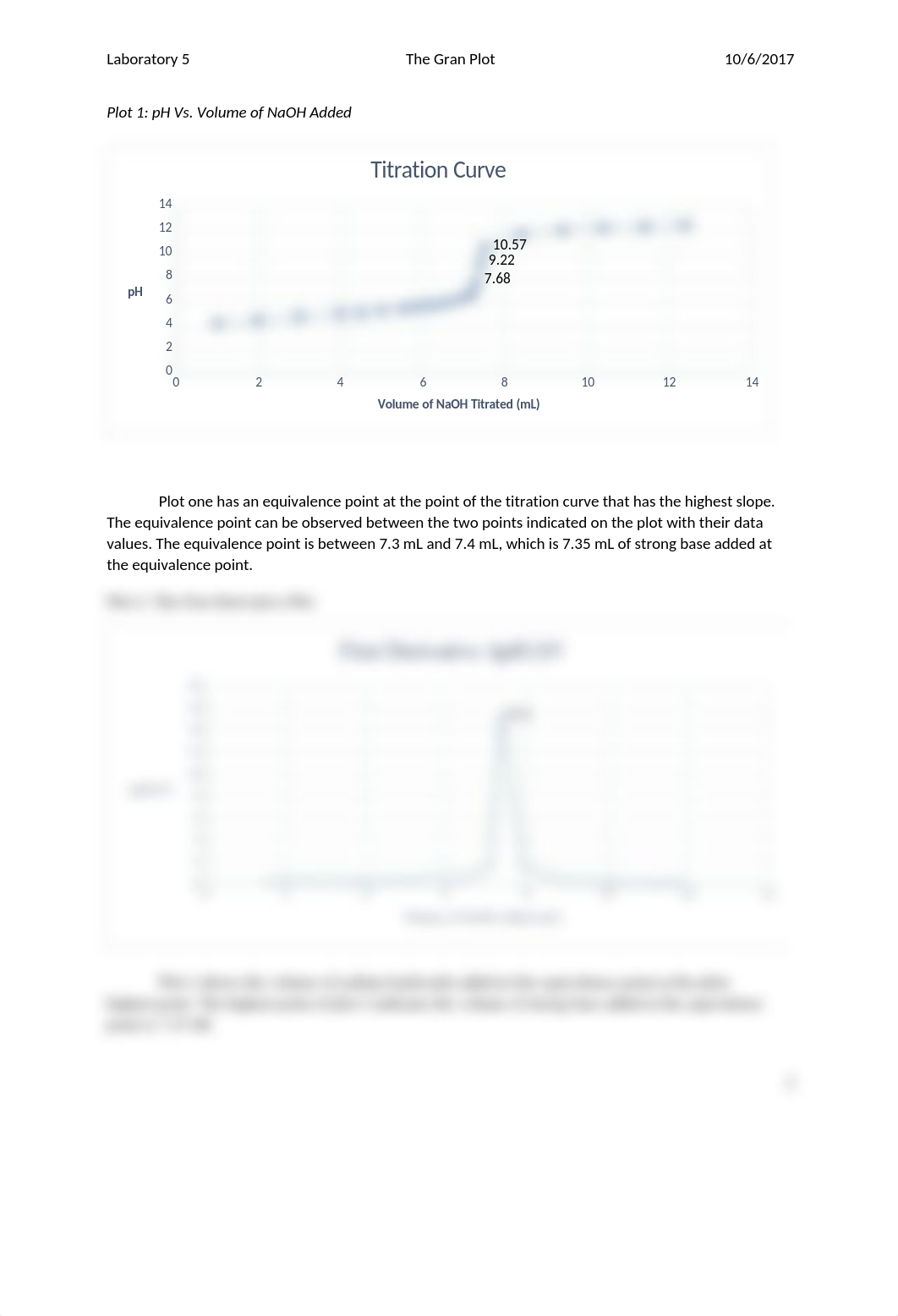 Analytical Lab 5.docx_dtyttewit32_page2