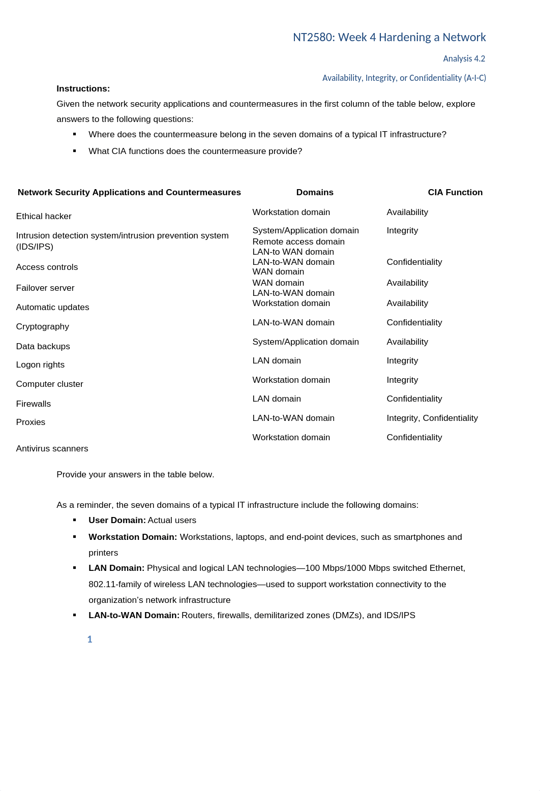 nt2580_week4_analysis_worksheet_dtyu5rmmqf0_page1