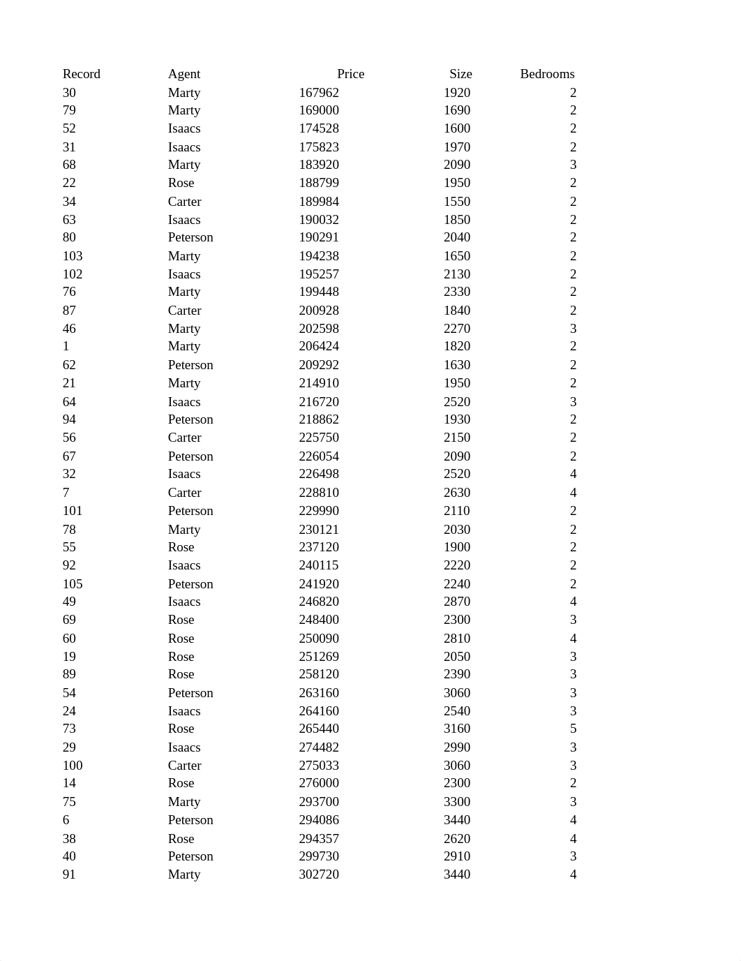 DataSet1 - North Valley Real Estate.xlsx_dtz0mib4vdw_page1