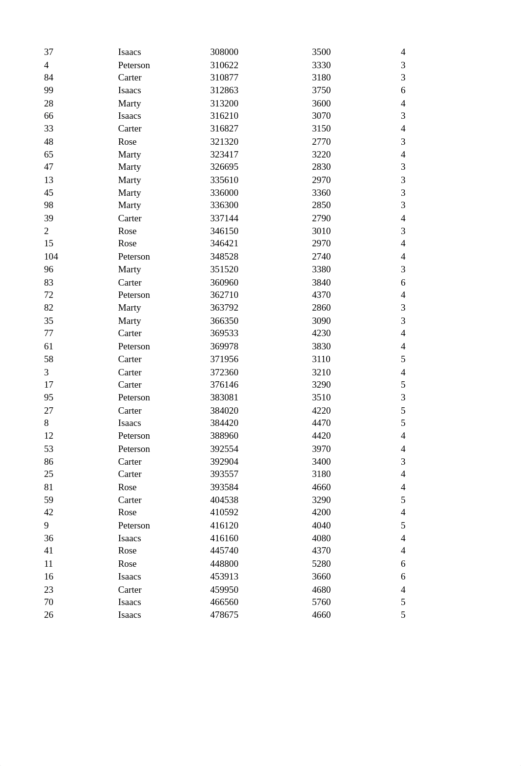 DataSet1 - North Valley Real Estate.xlsx_dtz0mib4vdw_page2