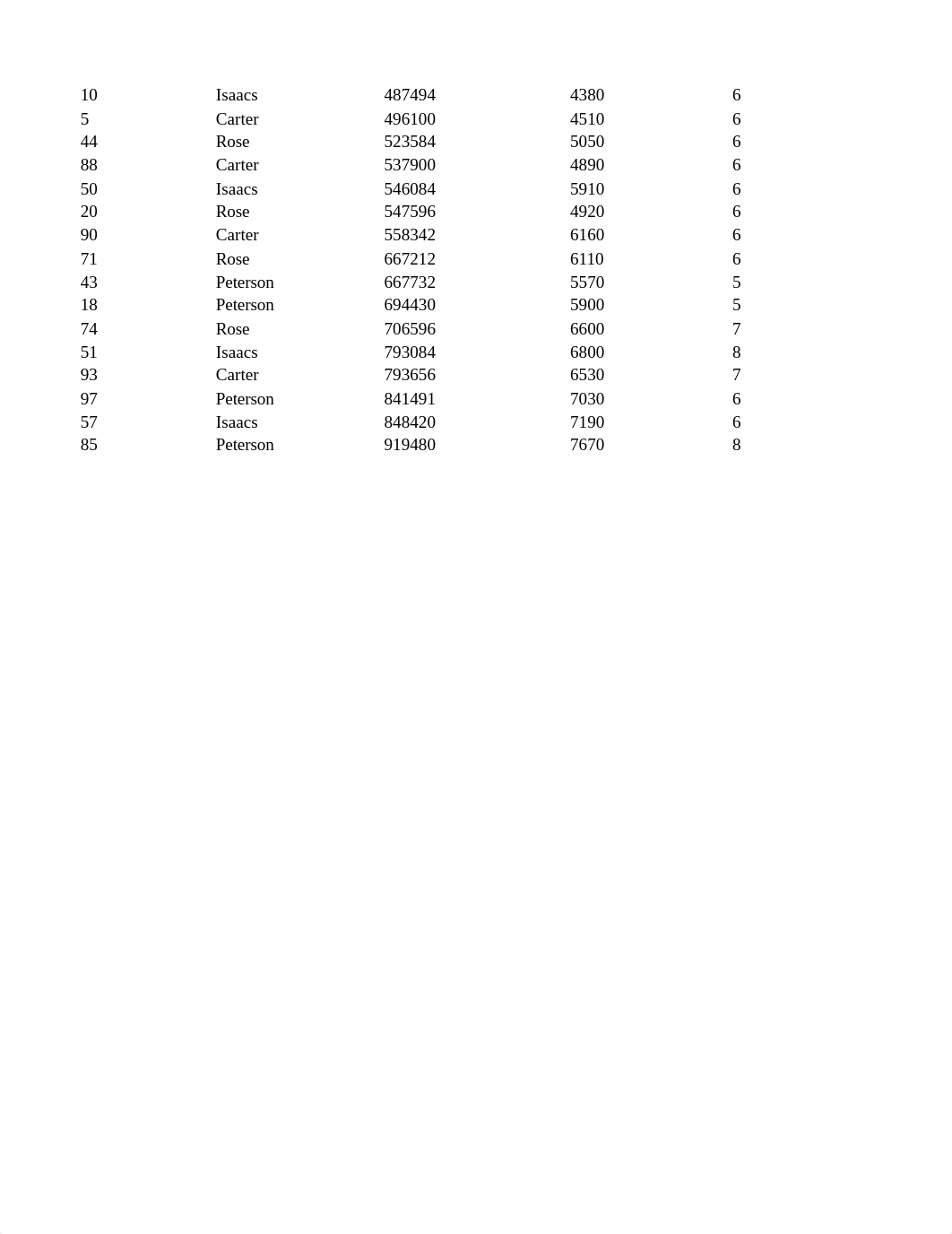 DataSet1 - North Valley Real Estate.xlsx_dtz0mib4vdw_page3