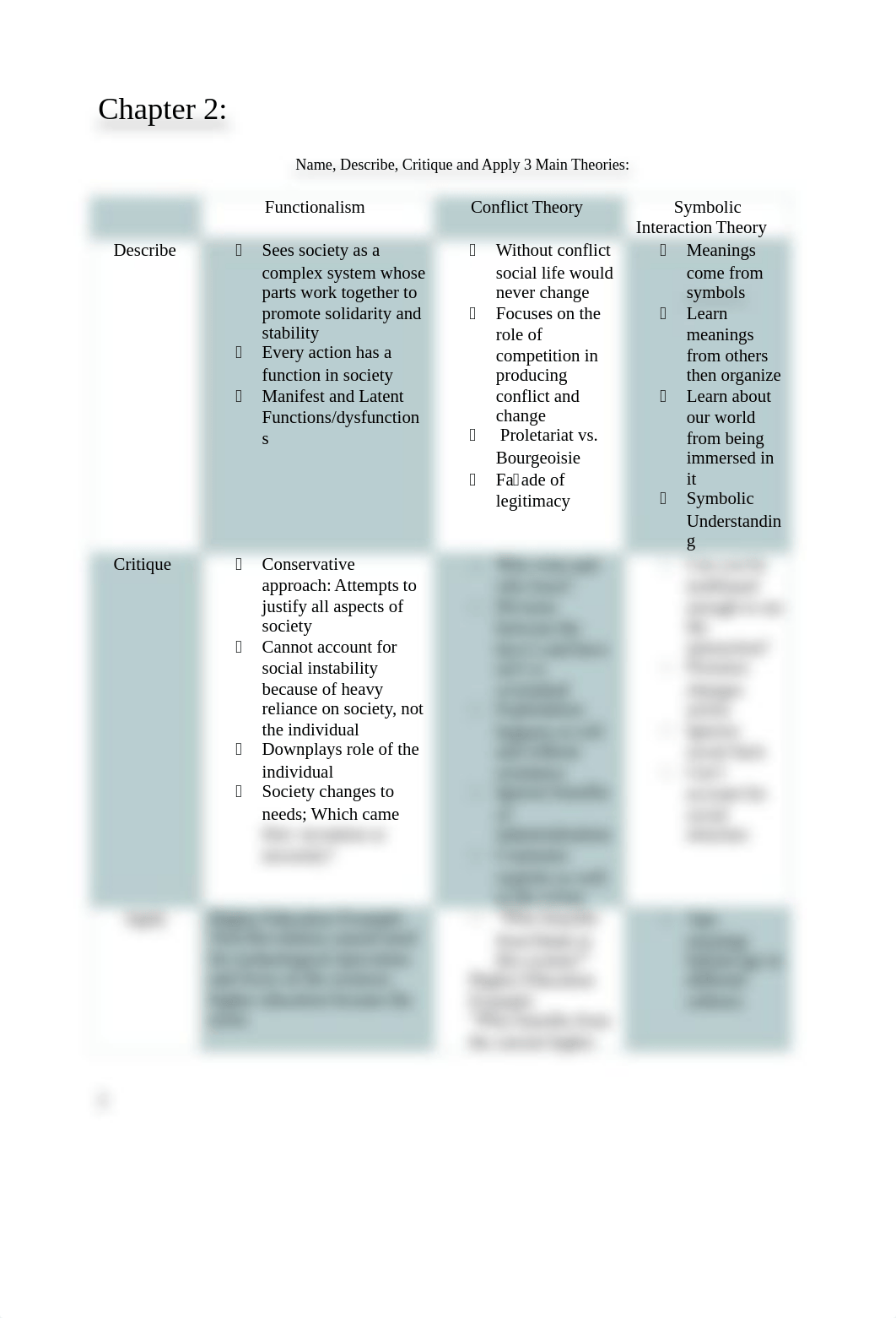 Introduction to Sociology-Exam 1 Study Guide_dtz0yw15uk1_page2