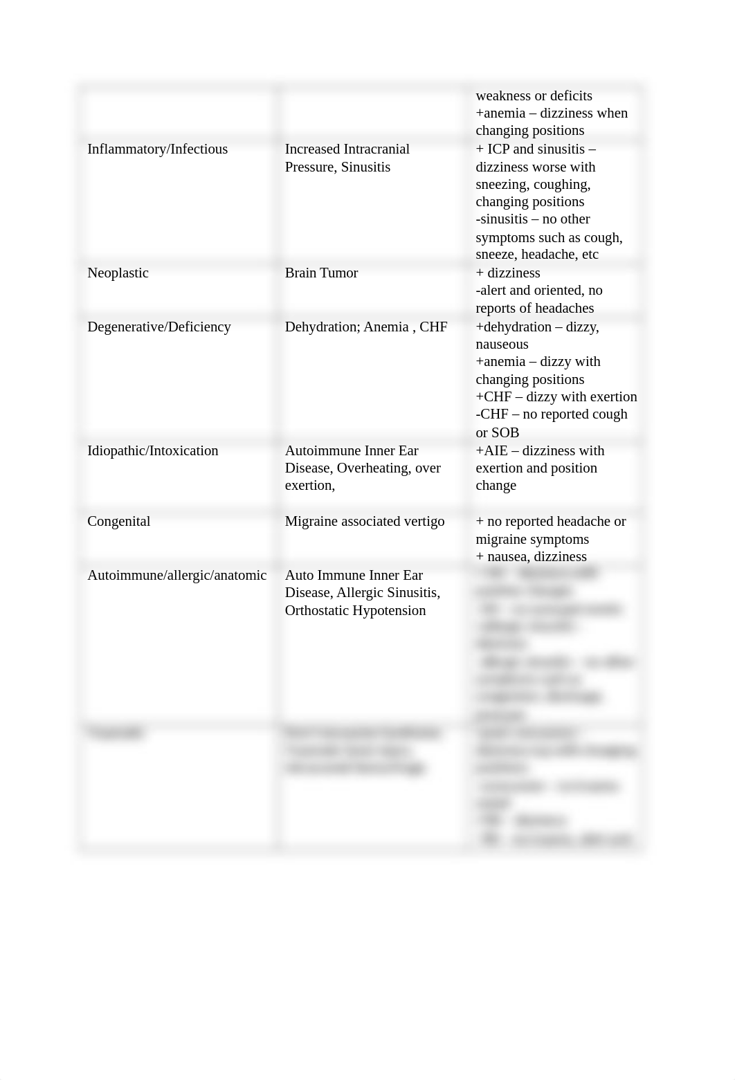 810 Case Study #3- Dizziness.docx_dtz7u8lzj4r_page2