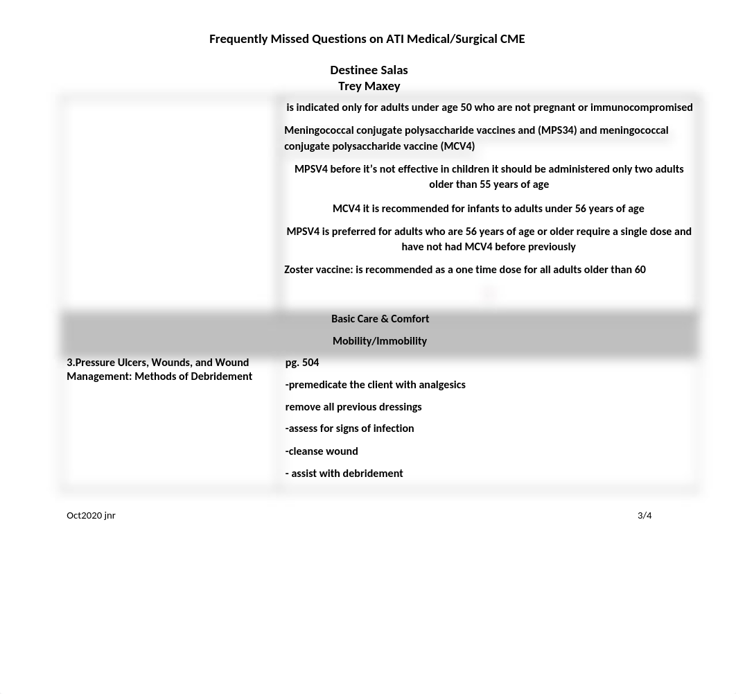 DS.Frequently Missed Questions ATI Medical_Surgical CME-2.docx_dtzet3ojfkb_page3