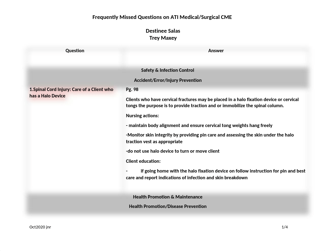 DS.Frequently Missed Questions ATI Medical_Surgical CME-2.docx_dtzet3ojfkb_page1