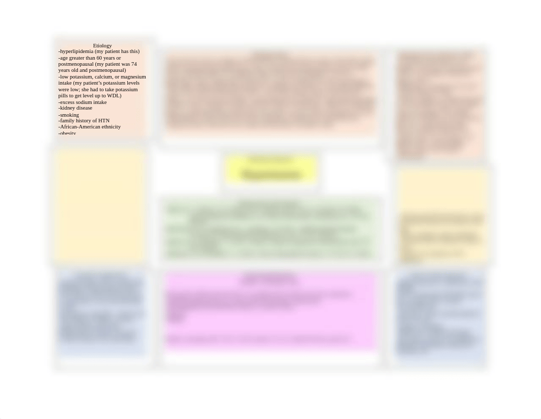 HTN concept map week 4.docx_dtzh1xi4e5t_page1