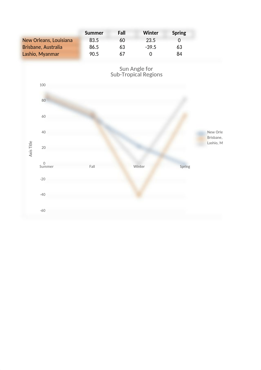 Sun Angle Lab.xlsx_dtzh9mz4s28_page3