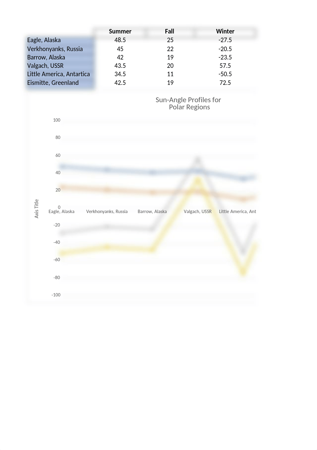 Sun Angle Lab.xlsx_dtzh9mz4s28_page1