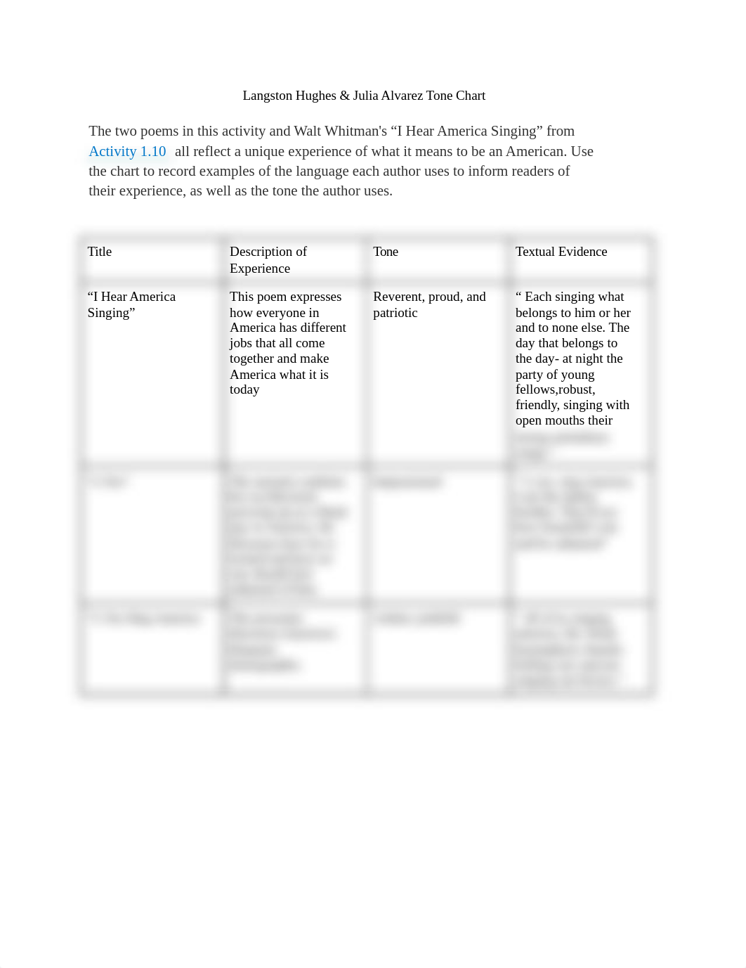 English 3- Langston Hughes & Julia Alvarez Tone Chart.docx_dtzjyuqsnra_page1