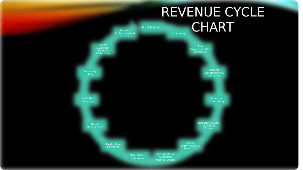 CBooker_RevenueCycle_07072018.pptx_dtzqnuijgqi_page2