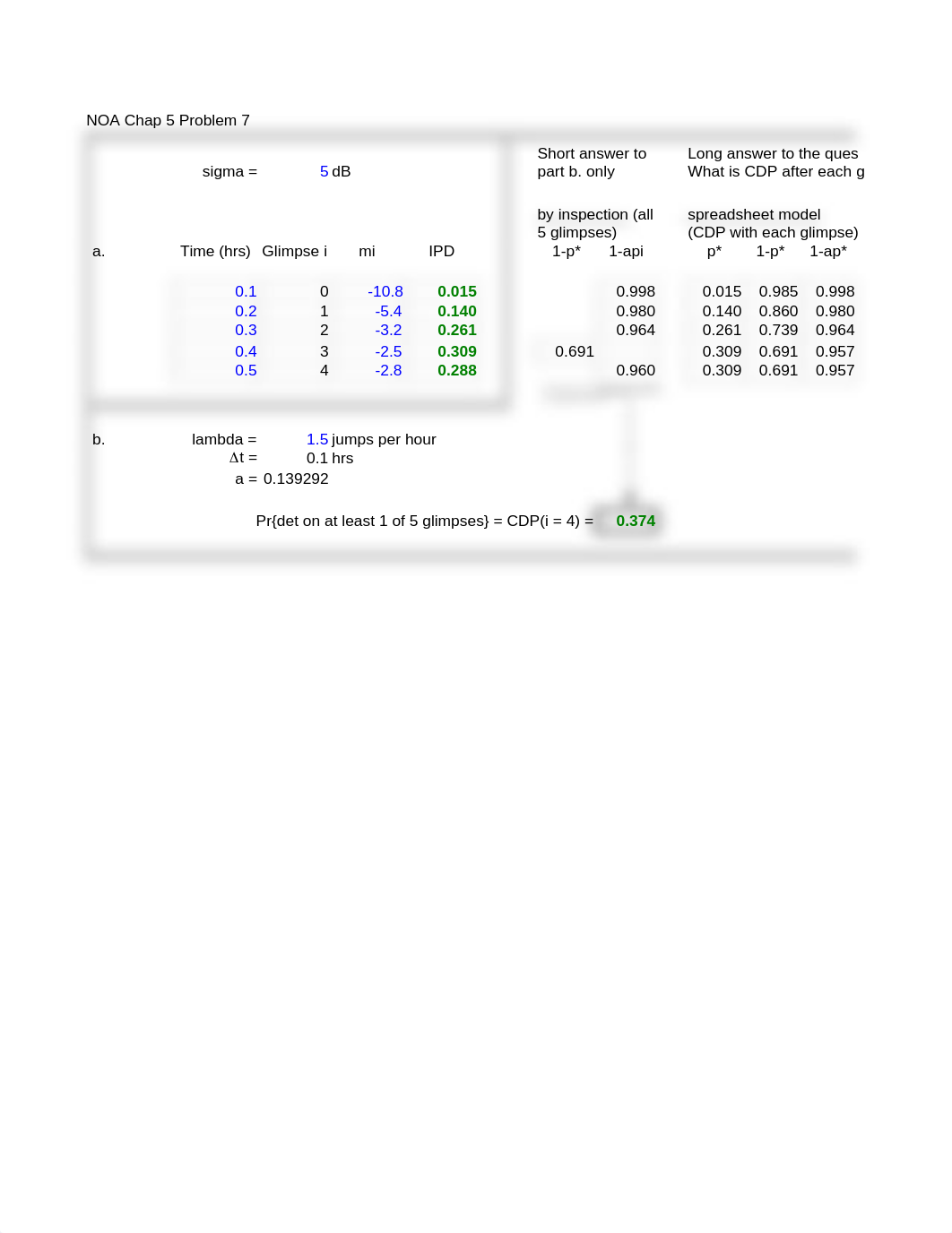 HW-solutions-Week 4 NOA 5-2-7-8 CDP glimpses.xlsx_dtzqqctx0zk_page4