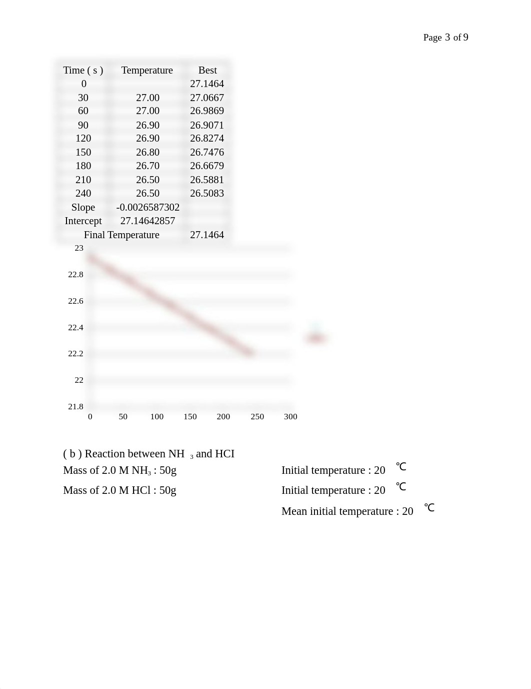 Lab report 4_dtzrfmd1i2g_page3