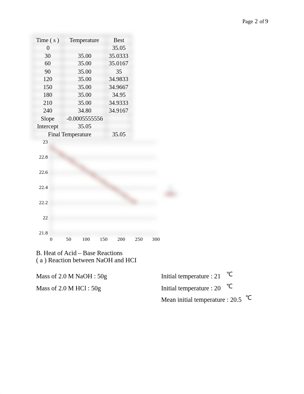 Lab report 4_dtzrfmd1i2g_page2