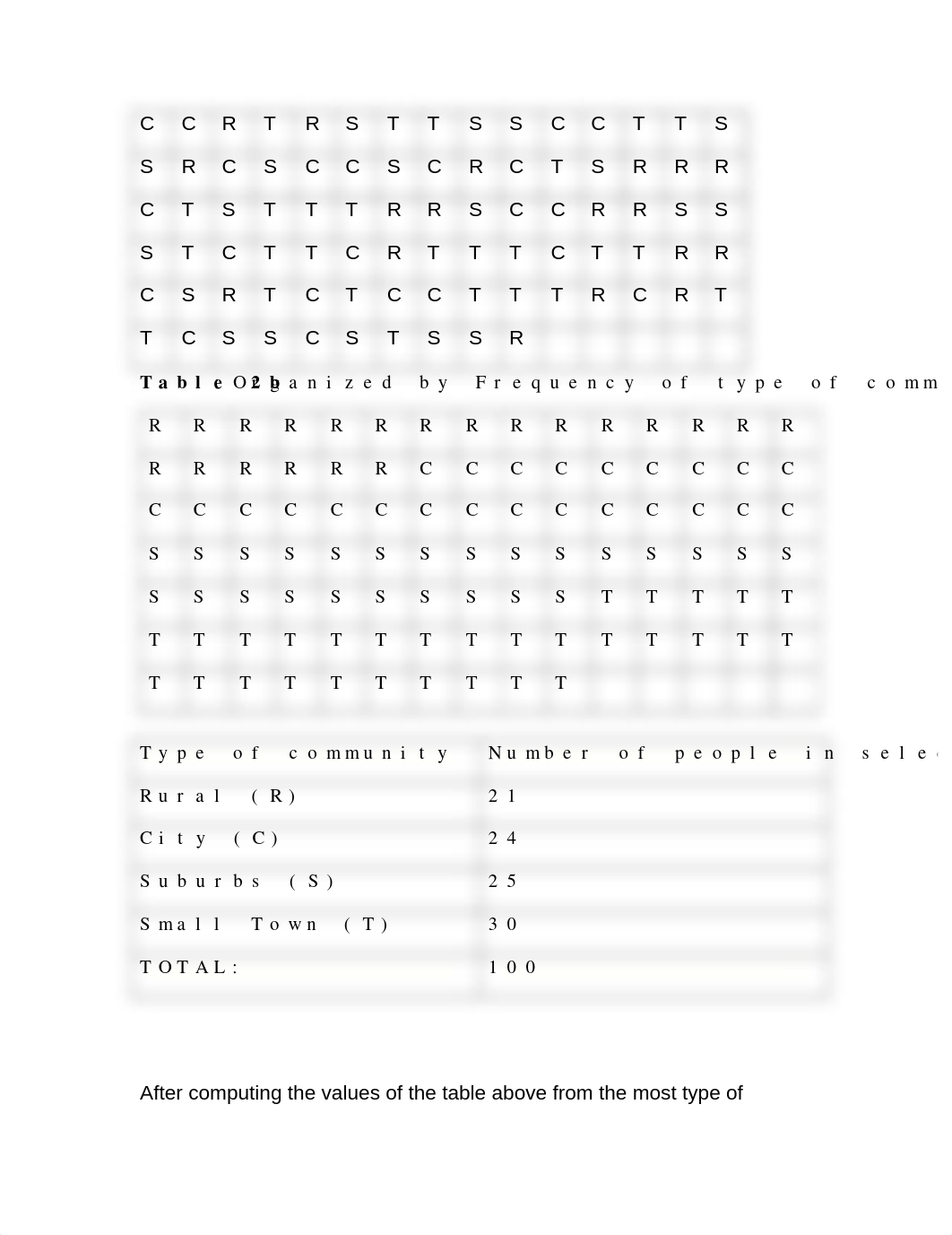 Chapter 2&3 Assignment 2- Guzman.docx_dtzwks06dwa_page3