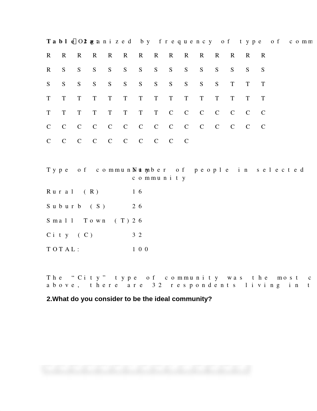 Chapter 2&3 Assignment 2- Guzman.docx_dtzwks06dwa_page2