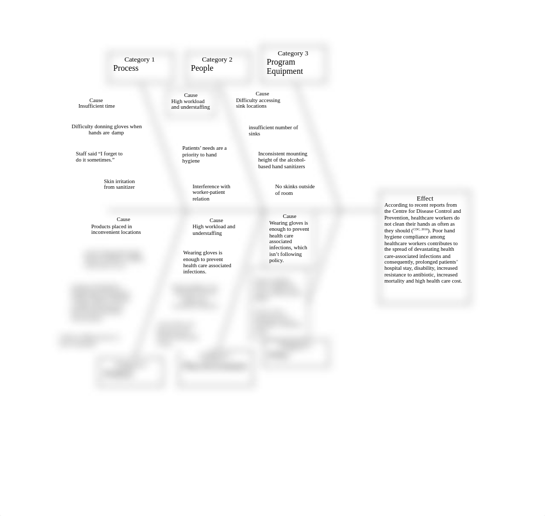 Fishbone Diagram.docx_dtzxnitnjzv_page1