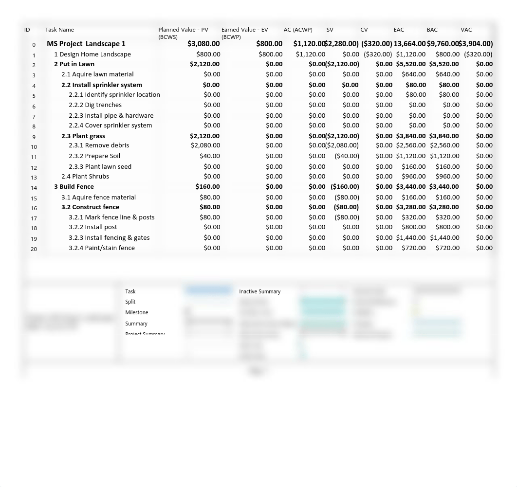 MS Project  Landscape Part 3.pdf_du0bqhhmsro_page1