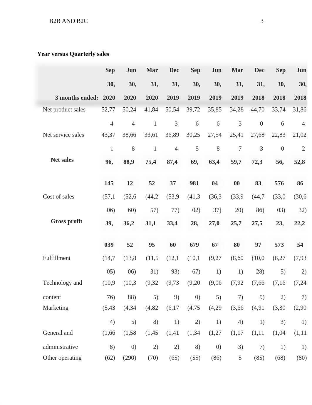 Amazon-Market Analysis-FINAL F.L.docx_du0e1ypvdx5_page3