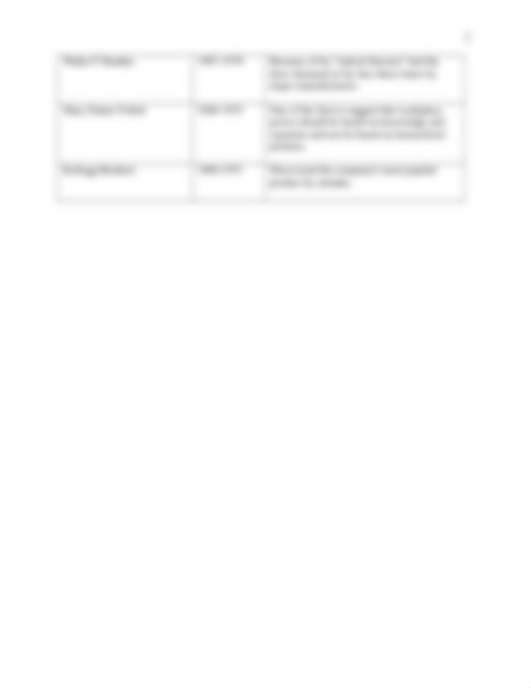 OB-Evolution-Scramble-MGT4250[1].docx_du0iql4csl1_page2