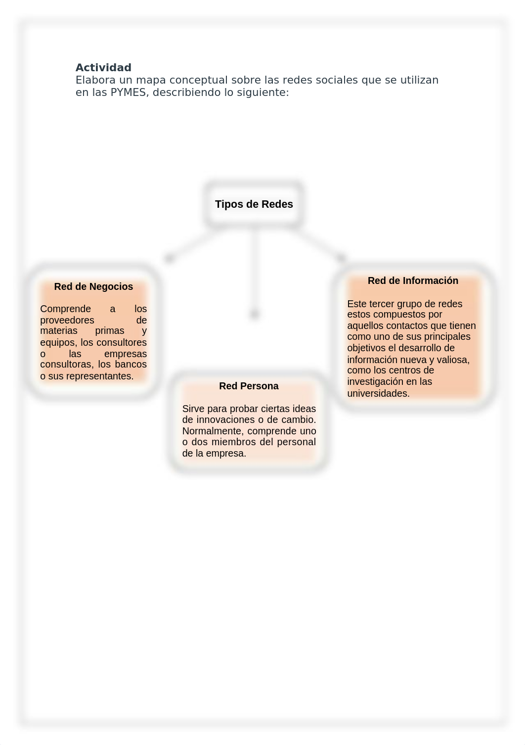 Tarea M9, Gerencia Pequena y Mediana empresa.docx_du0jiqs06r1_page2