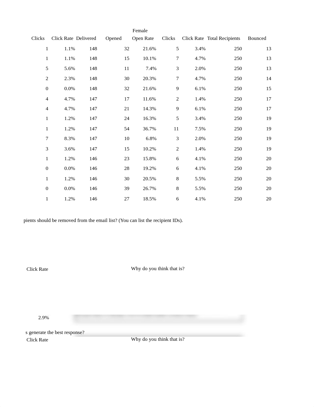 Email Performance Analysis Data.xlsx_du0l8e3lh0r_page3