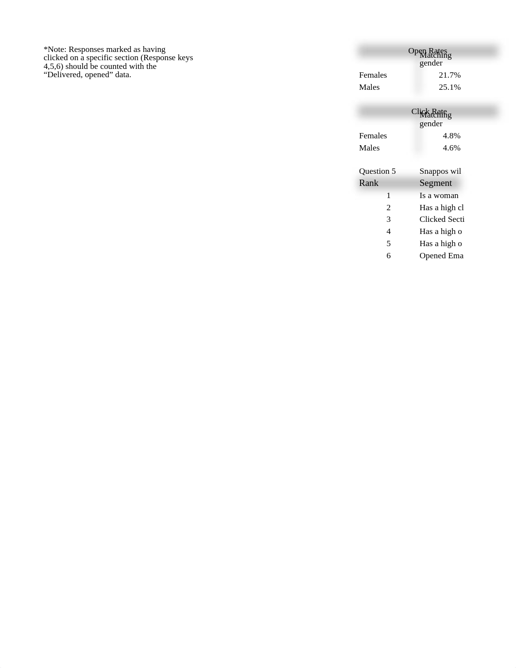 Email Performance Analysis Data.xlsx_du0l8e3lh0r_page2