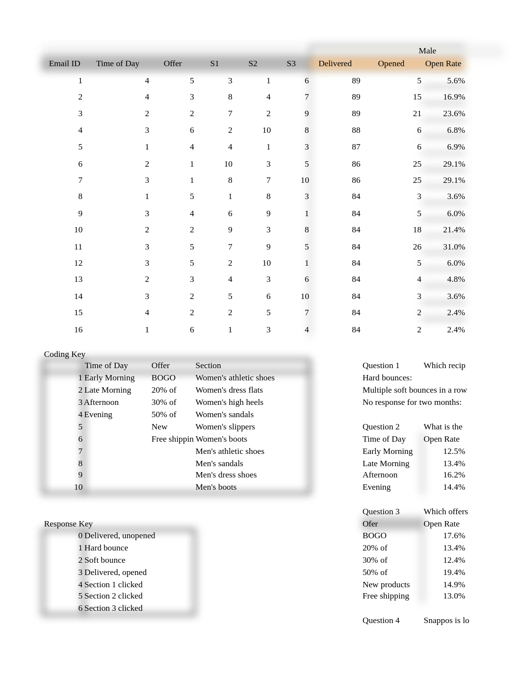 Email Performance Analysis Data.xlsx_du0l8e3lh0r_page1