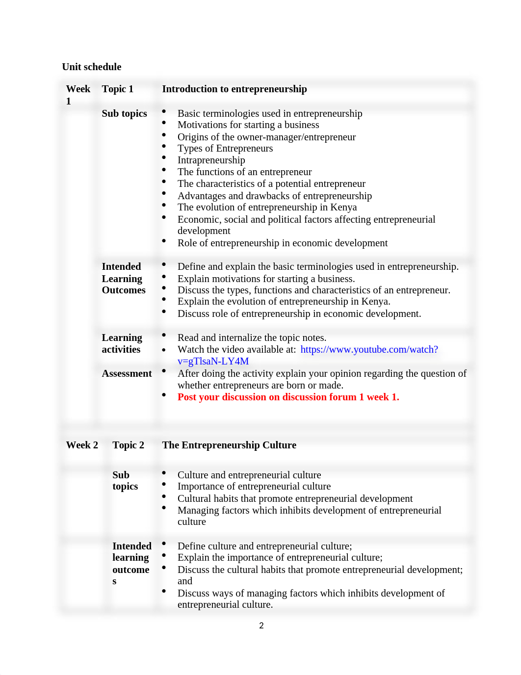 ENT 207-updated course outline-2020.docx_du0s5p8oajv_page2