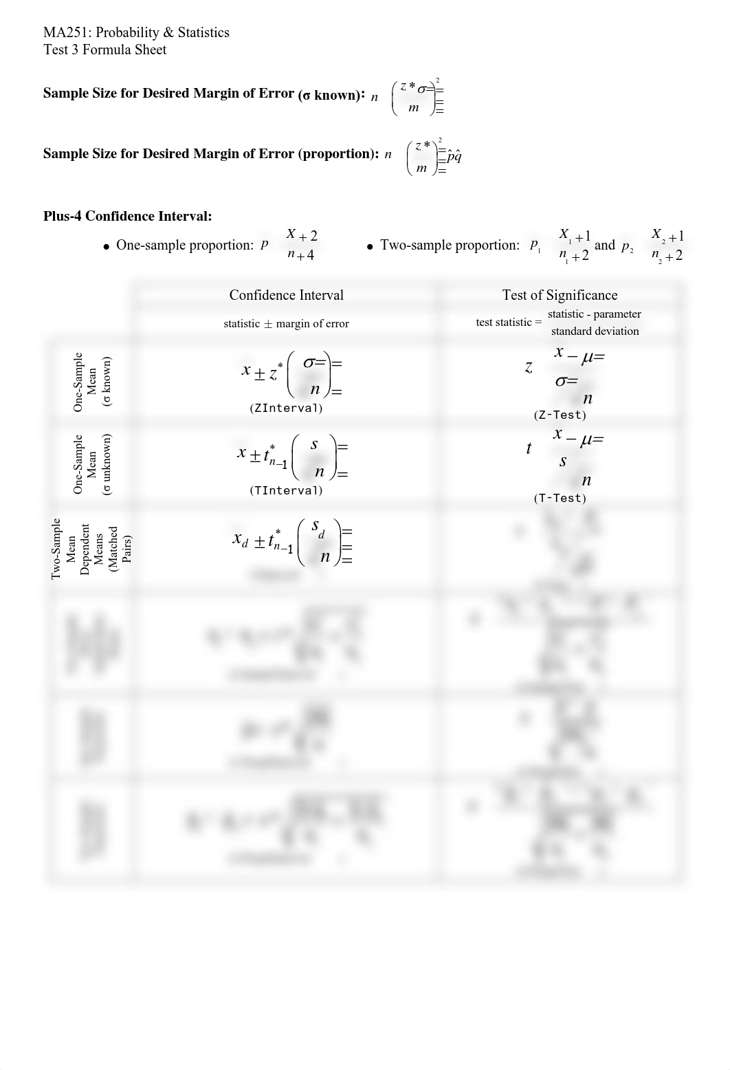 Test 3 Formula Sheet (Chapters 15 to 22).pdf_du0y29mvx66_page1