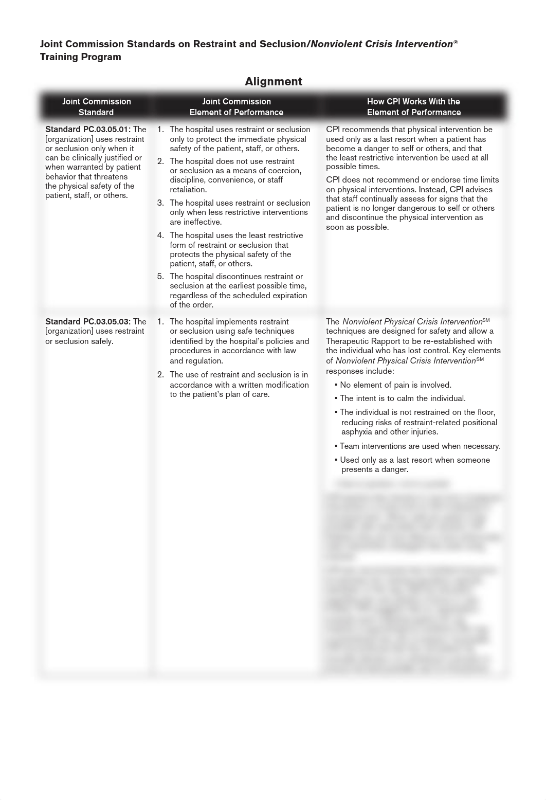 Joint-Commission-Restraint-Seclusion-Alignment-2011.pdf_du10x1ubid0_page2