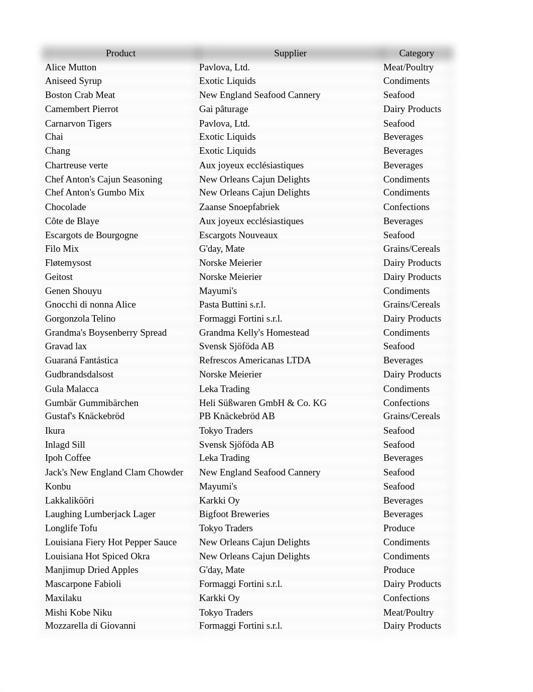 2.1 Sales store data...new data and vlookup (2).xlsx_du13q3rfy4i_page1