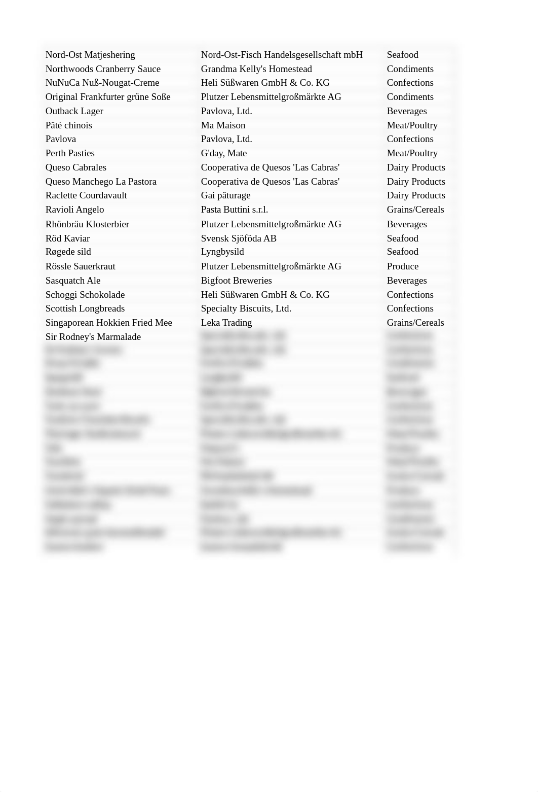 2.1 Sales store data...new data and vlookup (2).xlsx_du13q3rfy4i_page2