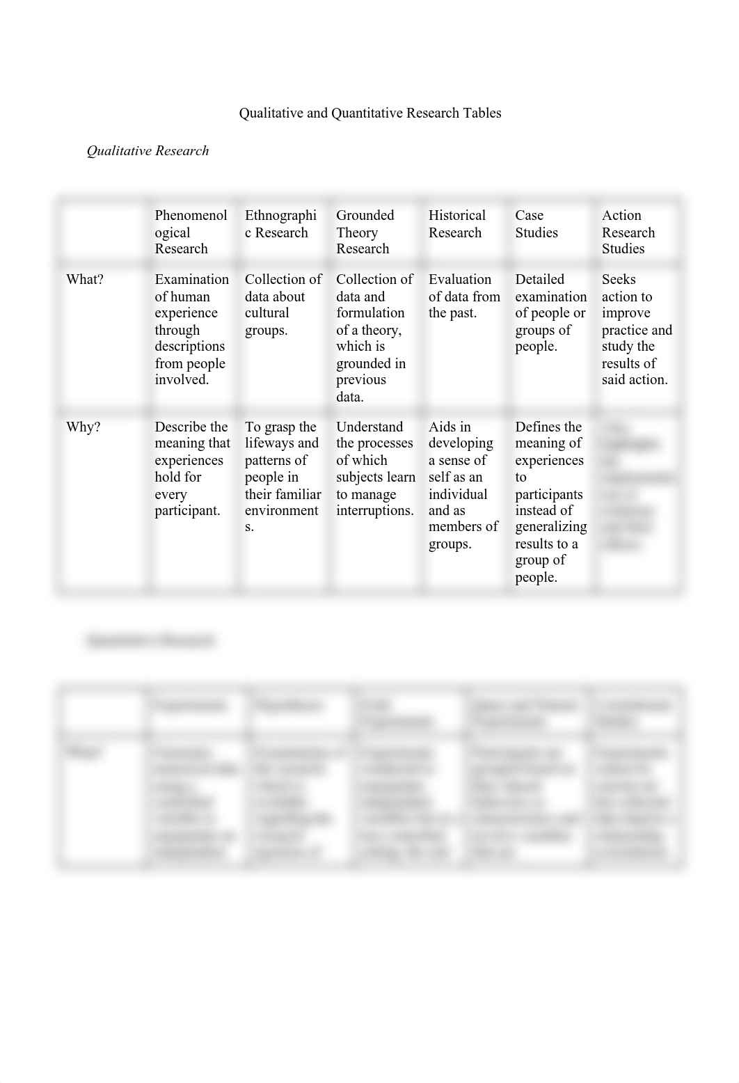 Qualitative and Quantitative Research Tables.pdf_du14k84jua5_page1