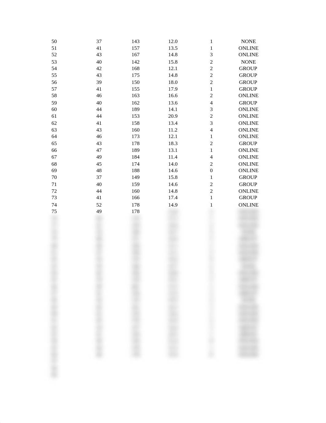 MATH_533_Course_Project__Data_SALESCALL- NOV 2015 (2)_du153nbp2tc_page2