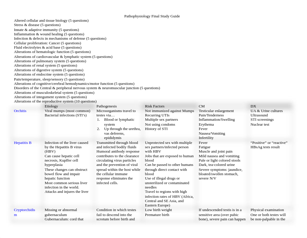 Pathophysiology Final Study Guide (1).docx_du1f09pnbjm_page1