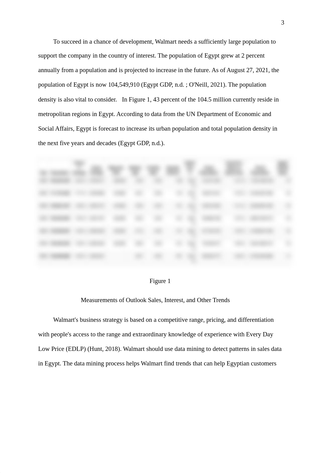 Final Project Part 1 Walmart Expansion Analysis to Egypt Paper.docx_du1p434fzbb_page3