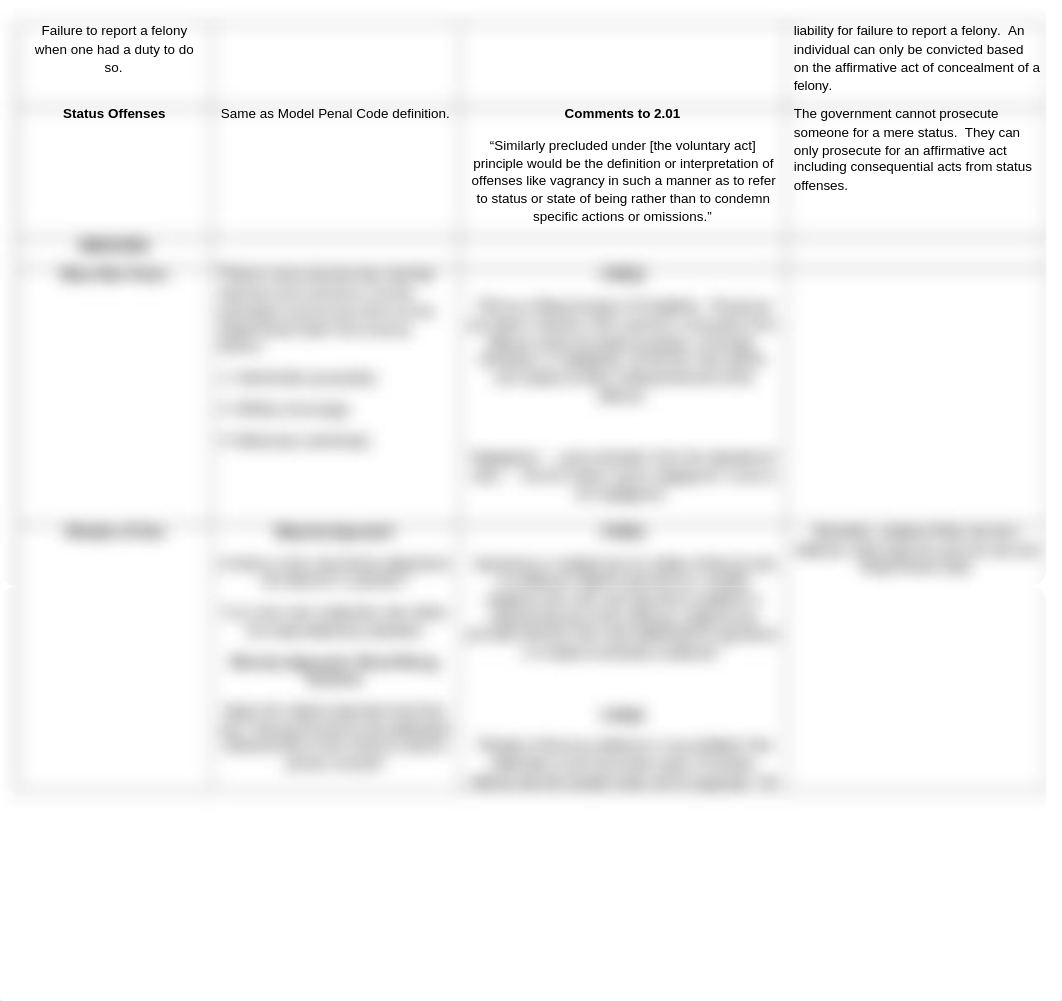 Chart Differences between CL and MPC.docx_du1q1ob45nl_page2