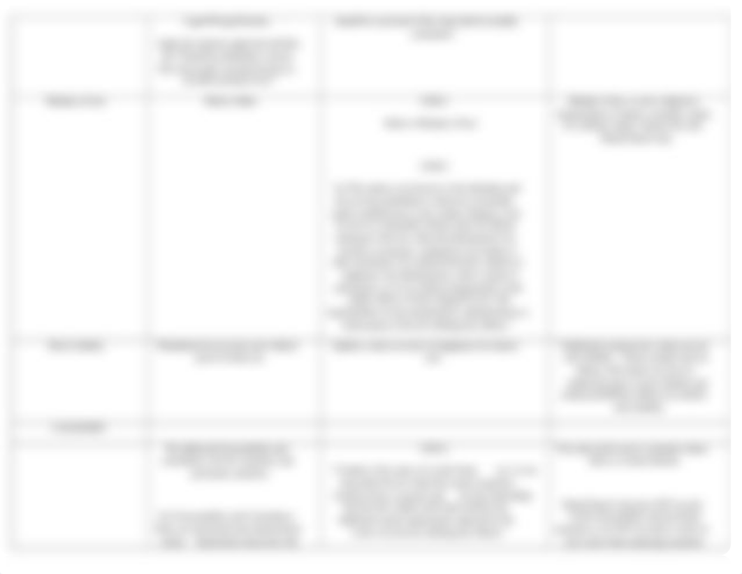 Chart Differences between CL and MPC.docx_du1q1ob45nl_page3