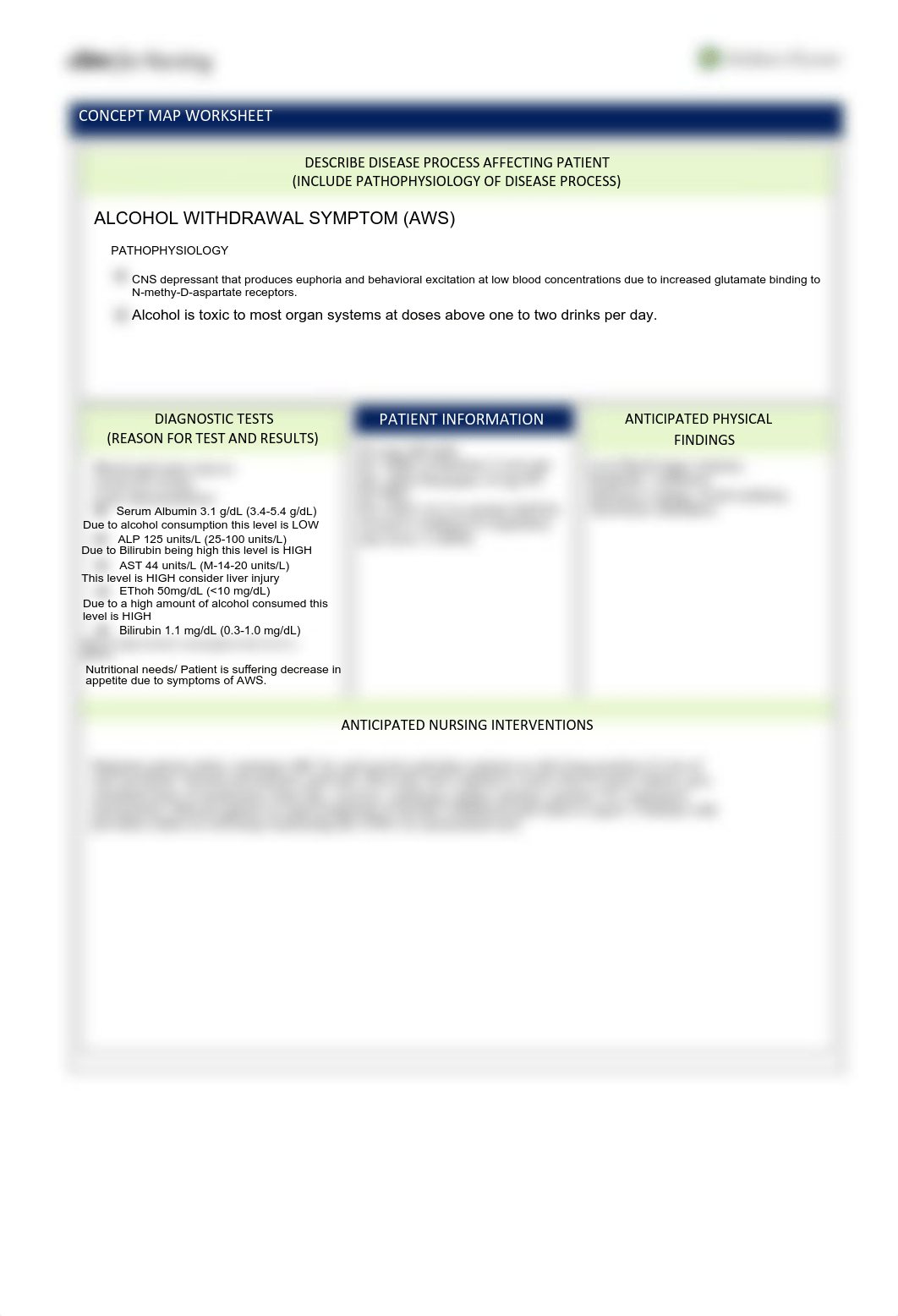 Andrew Davis Concept Map Medication.pdf_du1sp68tpvw_page1