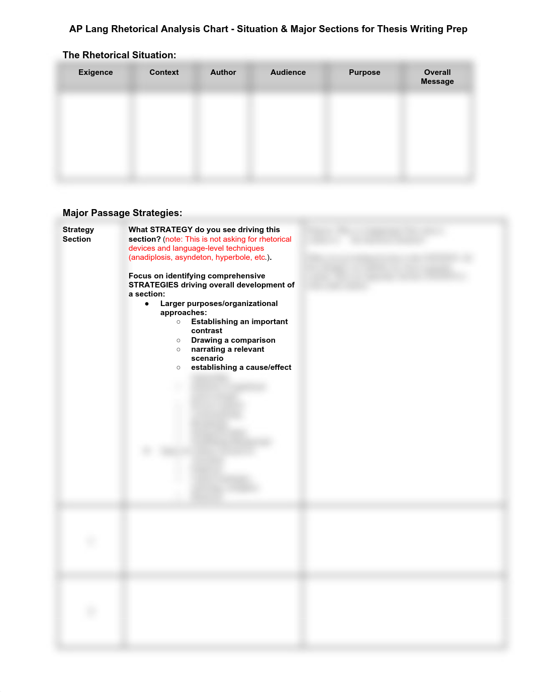 AP Lang Rhetorical Analysis Thesis Writing Chart Template.pdf_du1ymgegn4j_page1