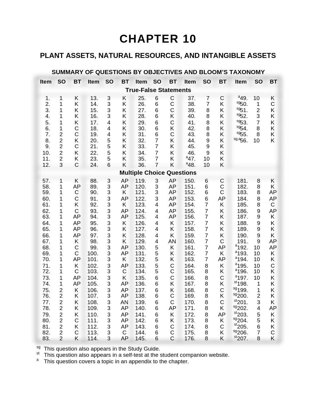 ACCT 201 fin acct Ch 10_du1ypm7szpp_page1