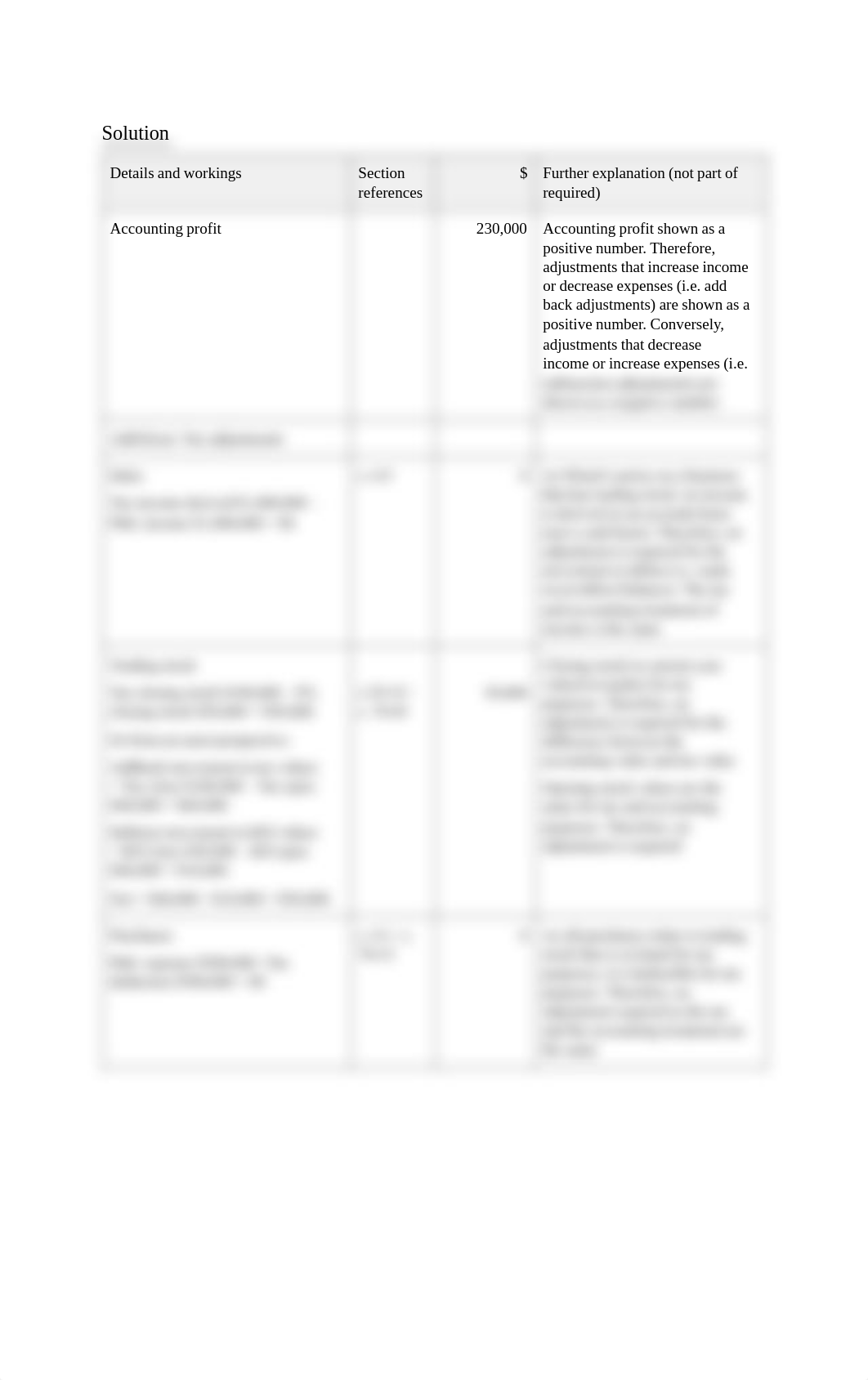 TAXAU221 - TT Q&A - Week 3 - Income tax rec (non-SBE) - Solutions handout - 19.05.21.pdf_du1z1j2rjay_page4