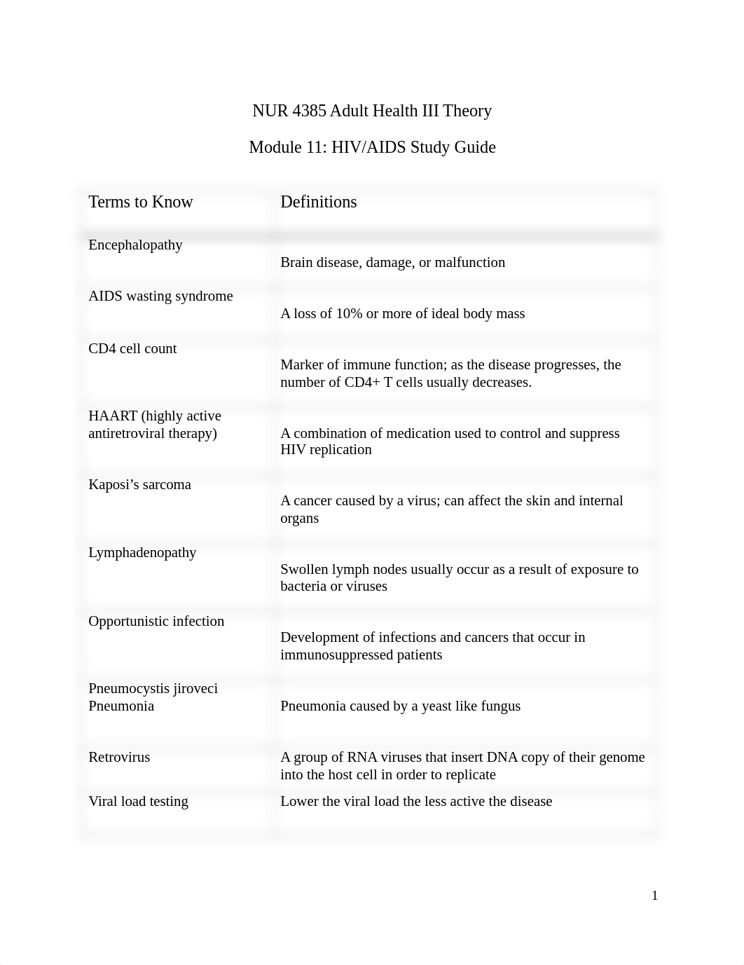 Adult Health III Theory Module 11 HIV AIDS Study Guide.docx_du25qk1tey5_page1