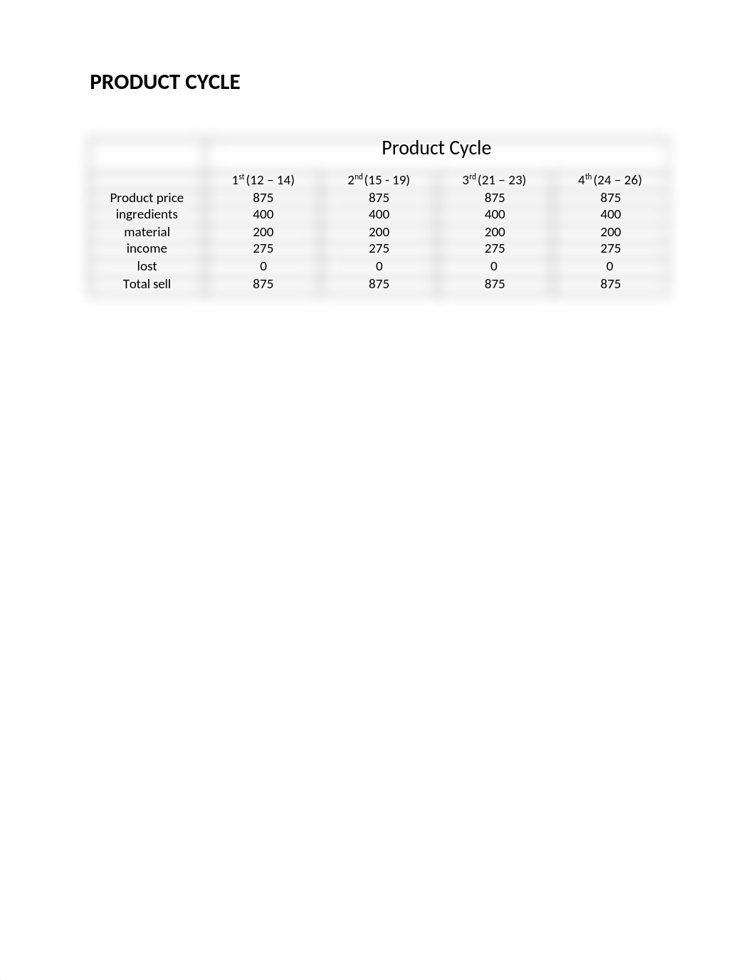 FANANCIAL REPORT OF COFFEE JELLY.docx_du25swxtdiu_page3